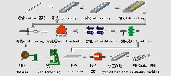 Hydraulic Cylinder Seamless Steel Pipe Tube for Liquid Water Gas Oil